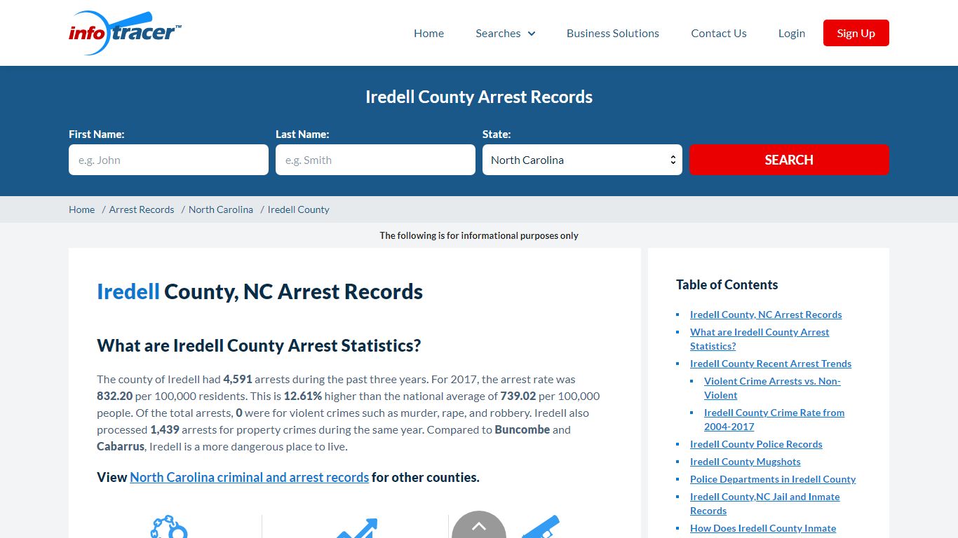 Iredell County, NC Arrests, Mugshots & Jail Records ...